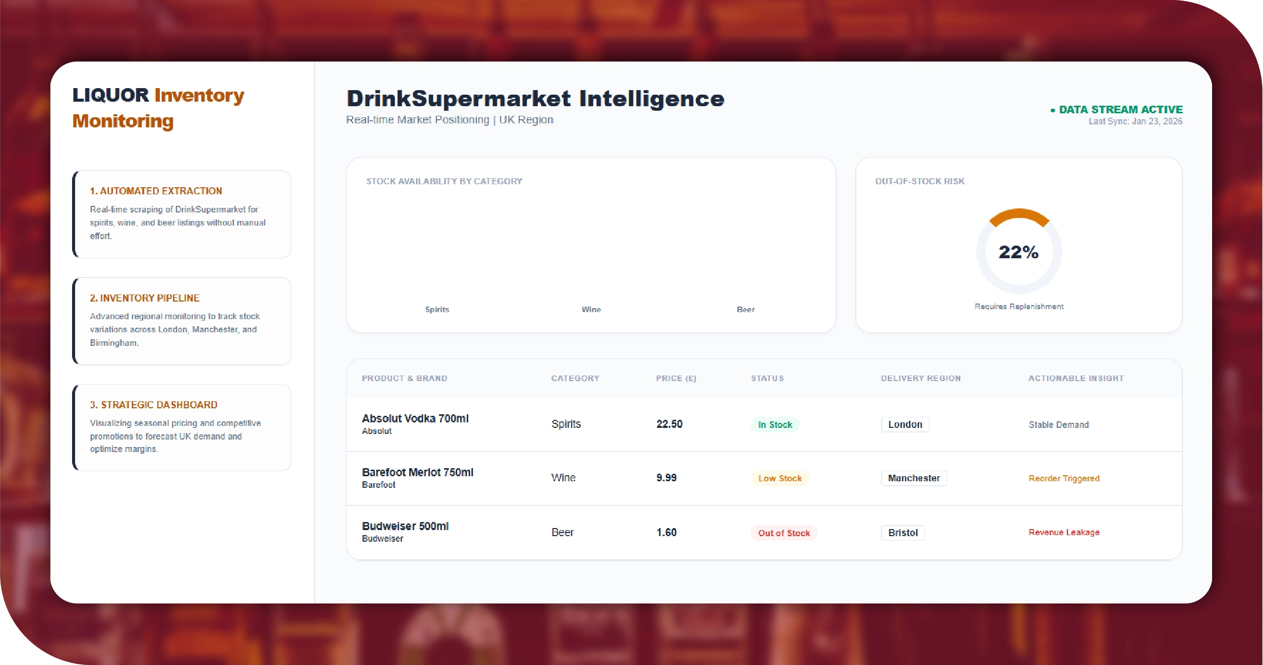 DrinkSupermarket UK Key Solutions